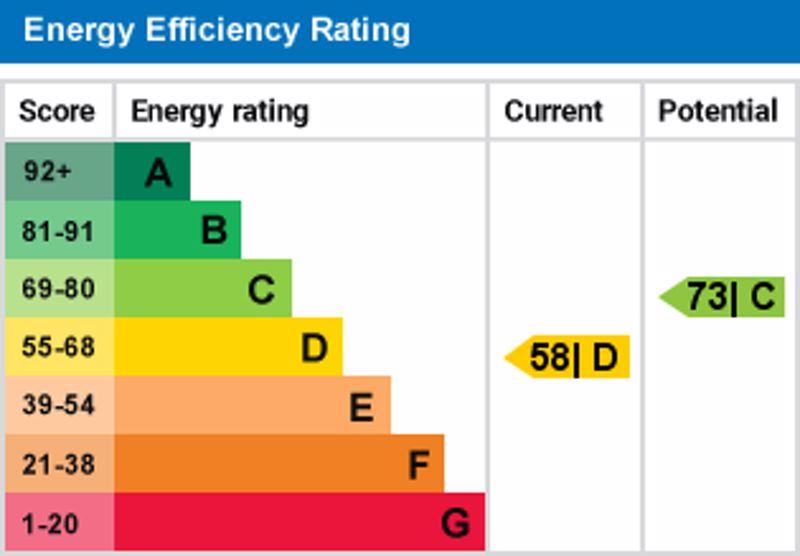 Epc graph