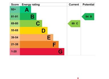 EPC Graph