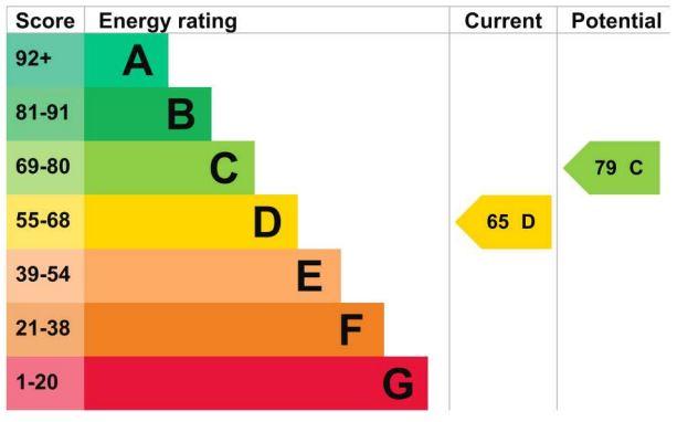 EPC Graph