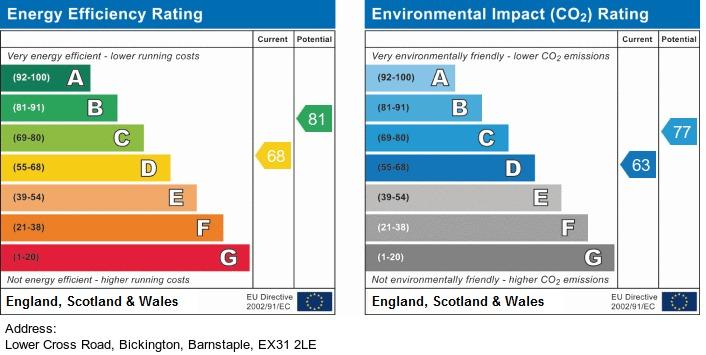 EPC Graph