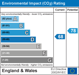 EI Rating