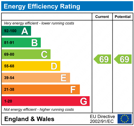 EPC Graph