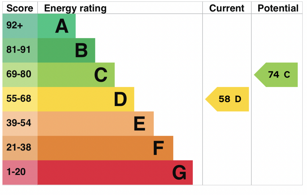 EPC