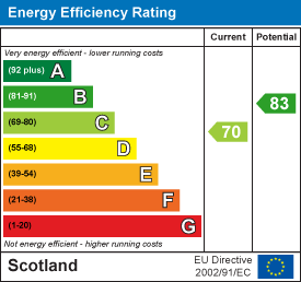 EE Rating