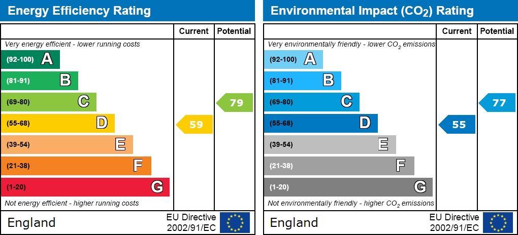 EPC graph