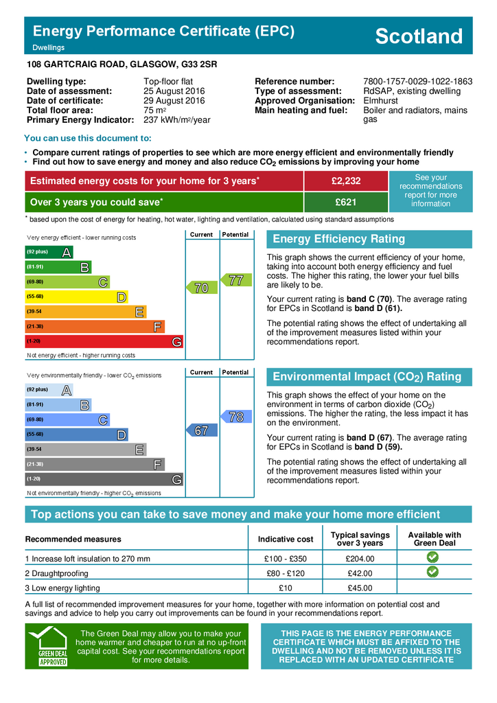 EPC Certificate