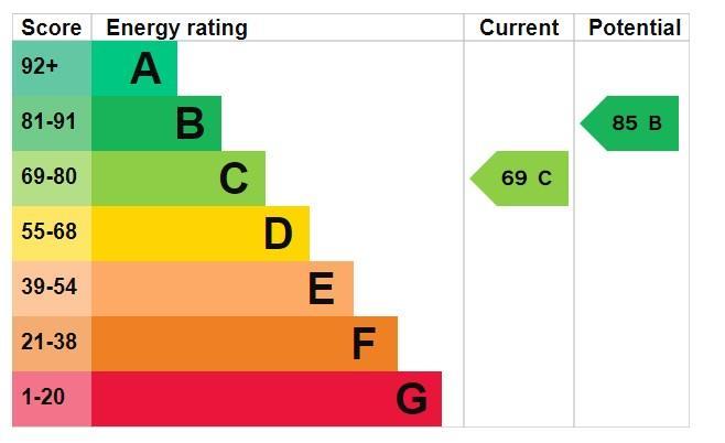 EPC