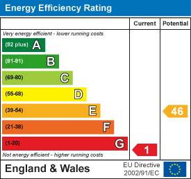 EE Rating