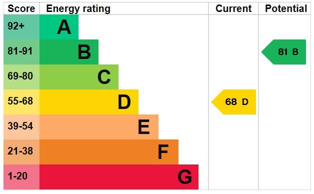 EPC Graph