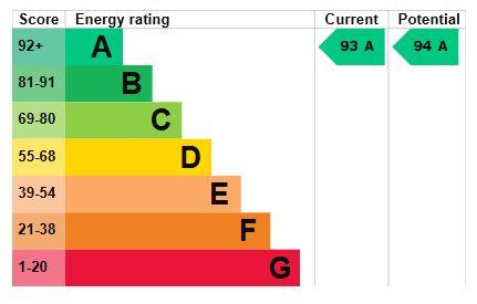 EPC Graph