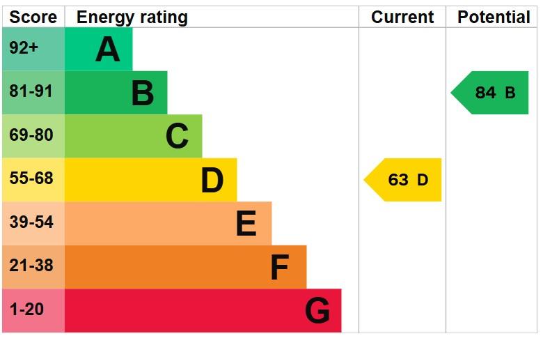 EPC