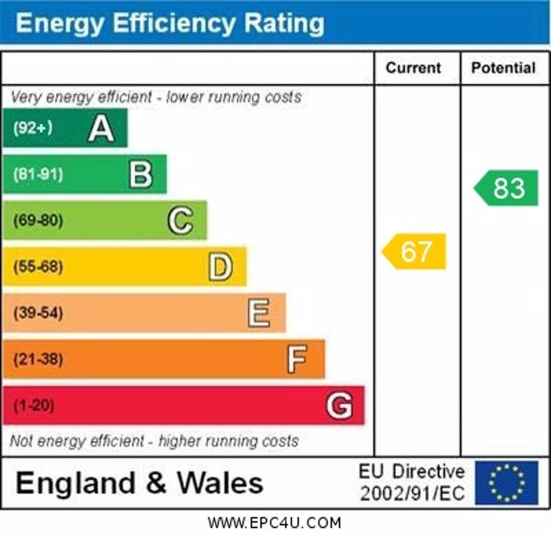 EPC Graph