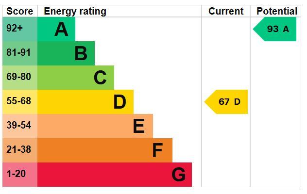 EPC CHART.png