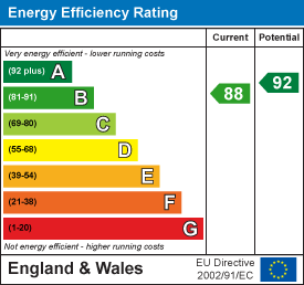 EE Rating