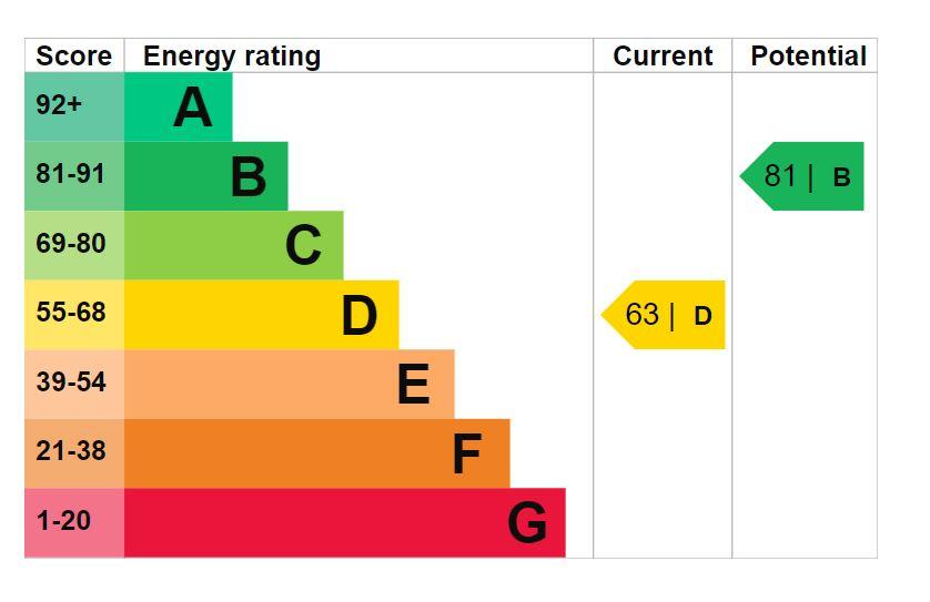 EPC Graph