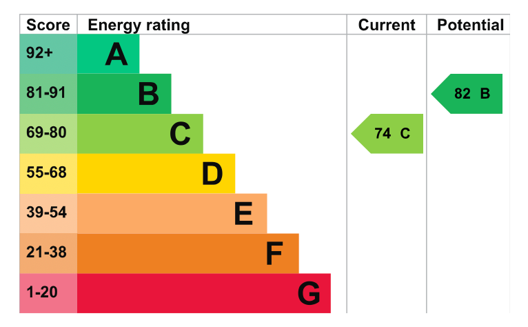 EPC