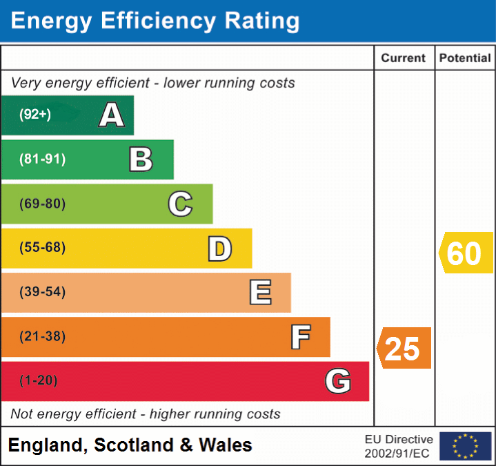 EPC Graphs