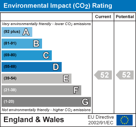 EI Rating