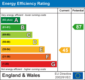 EE Rating