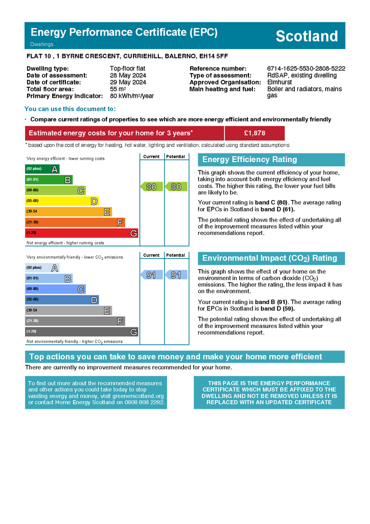 EPC Certificate