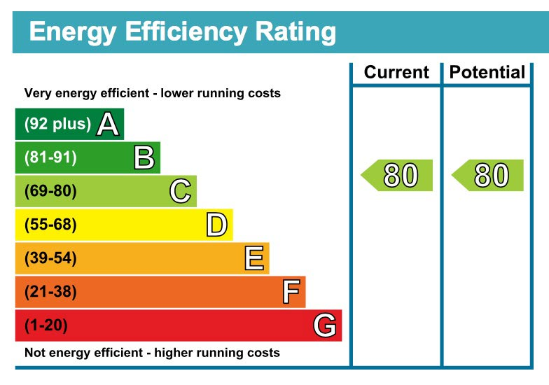 EPC