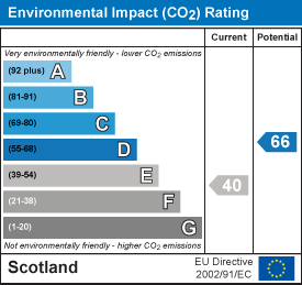 EI Rating