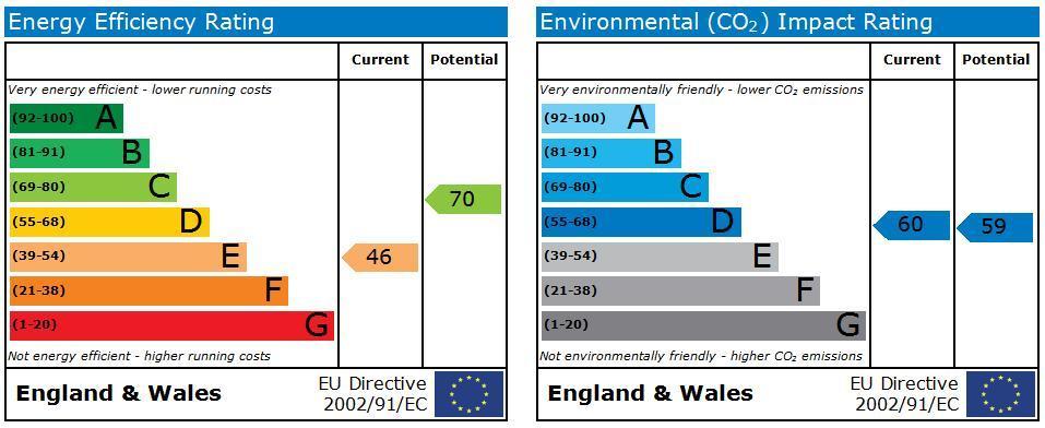 EPC Graph