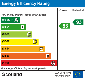 EE Rating