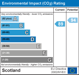 EI Rating