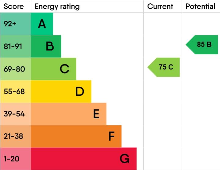 Epc-graph-10598849 - 40 Brunel Quays