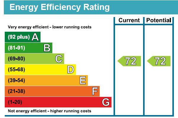 EPC Graph