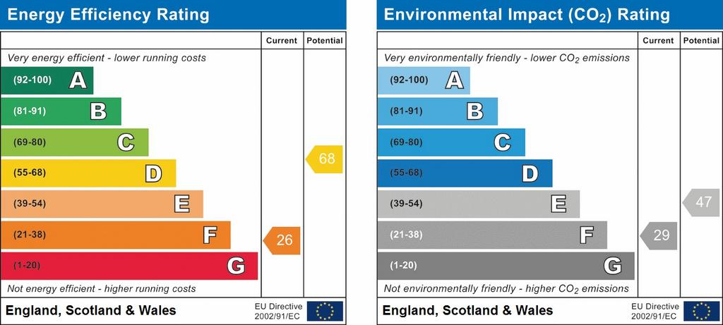 EPC Graph