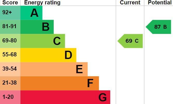 EPC