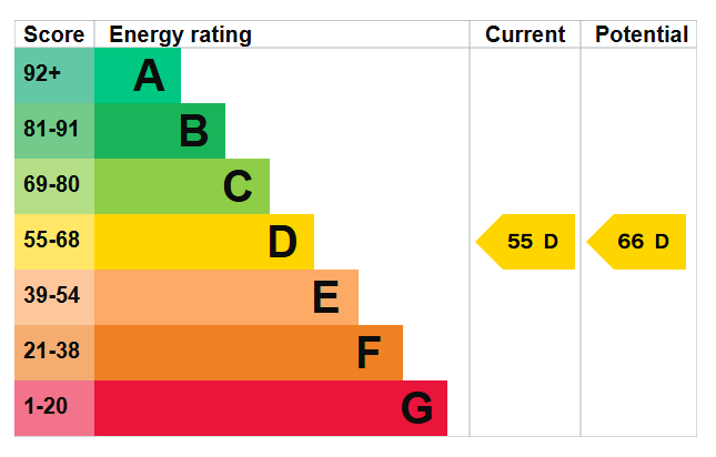 Energy Certificate