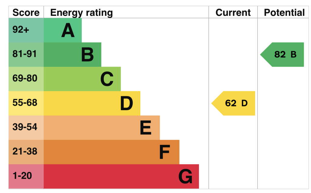 EPC