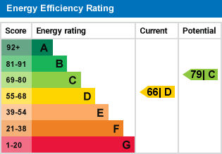 EPC graph