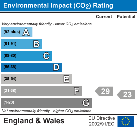 EI Rating