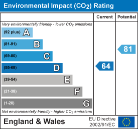 EI Rating