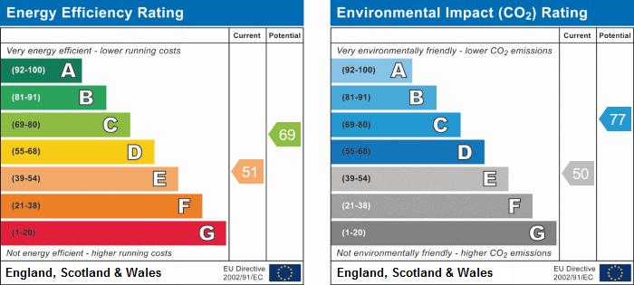 EPC Graph
