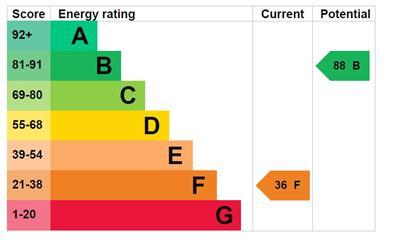 EPC Graph   3 Llwyn Einion.JPG (new).JPG