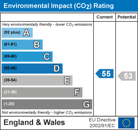 EI Rating