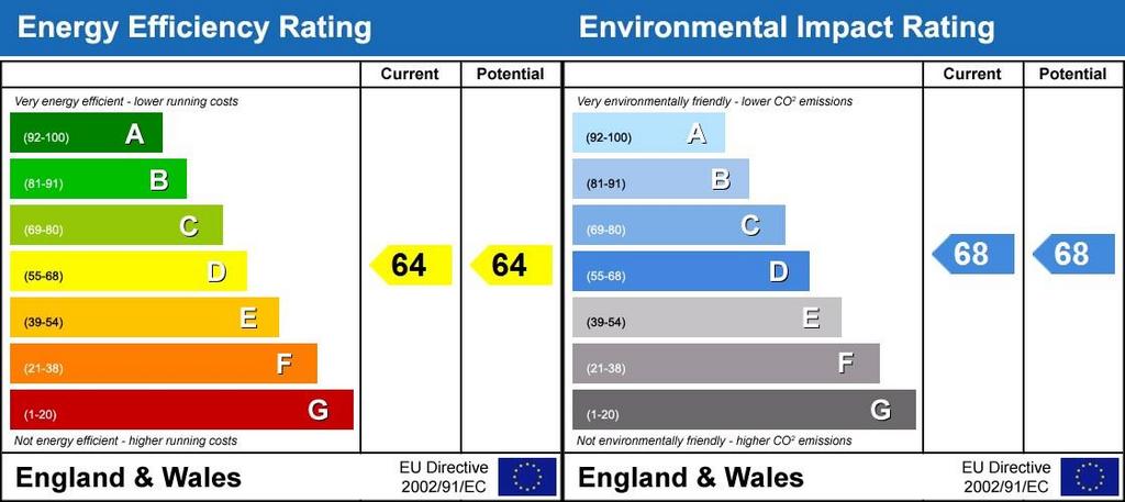 Energy Performanc...