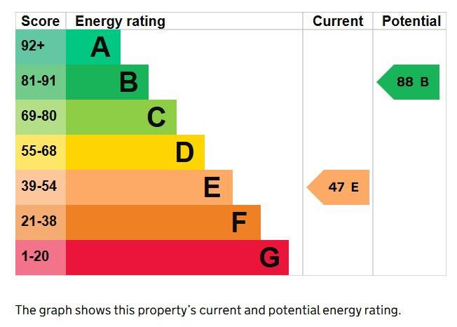 EPC Graph