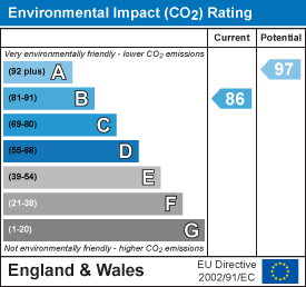 EI Rating