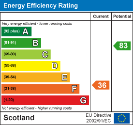 EE Rating