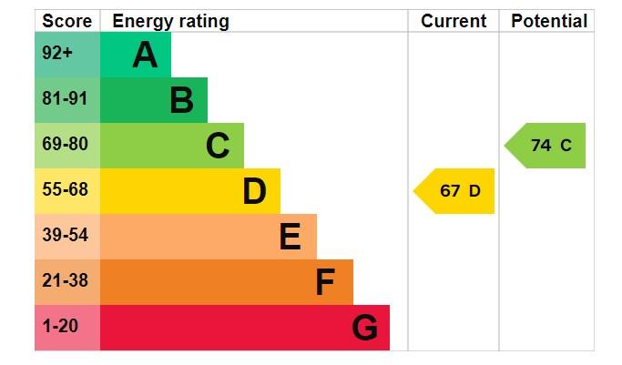 EPC Graph