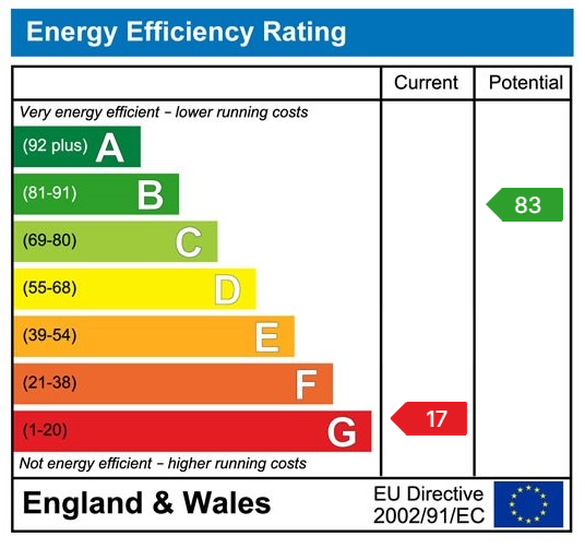 EPC