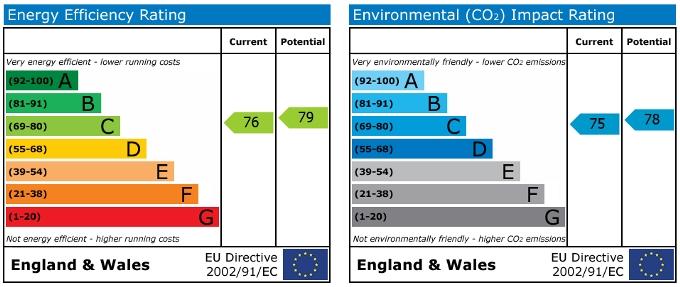 EPC Graph