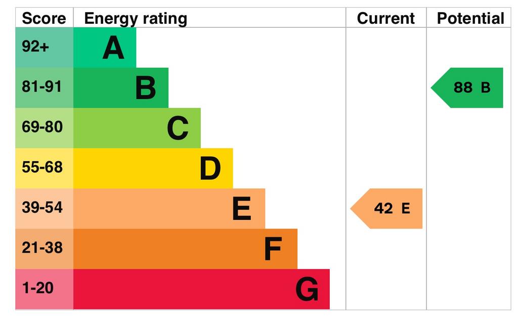 EPC