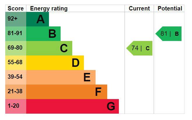 EPC